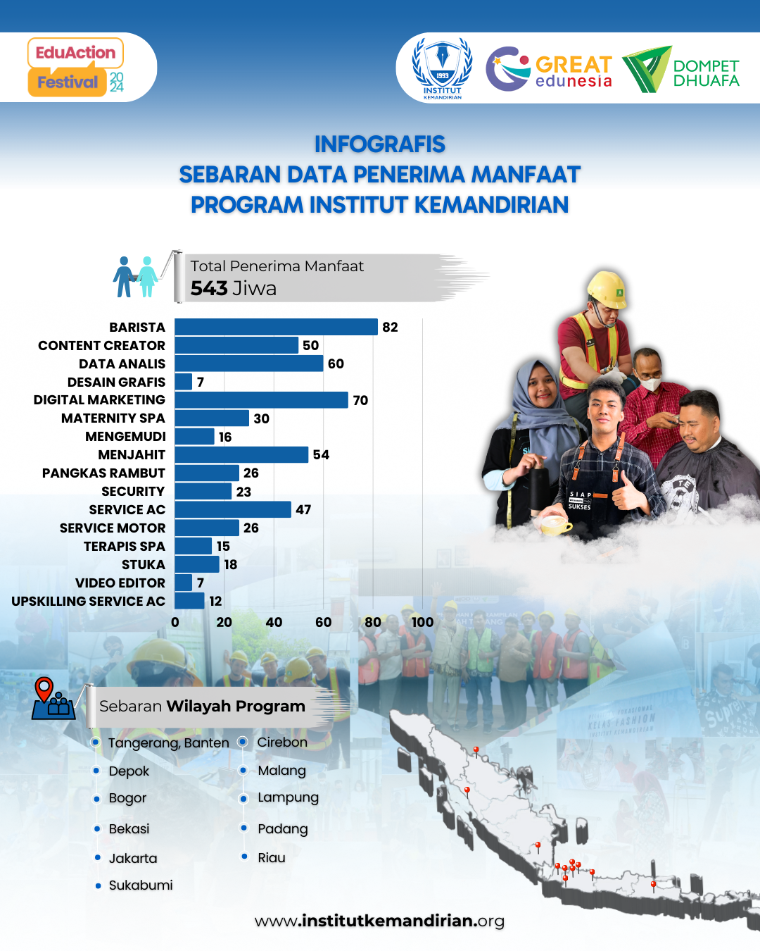 Infografis Data Penerima Manfaat Institut Kemandirian 2024