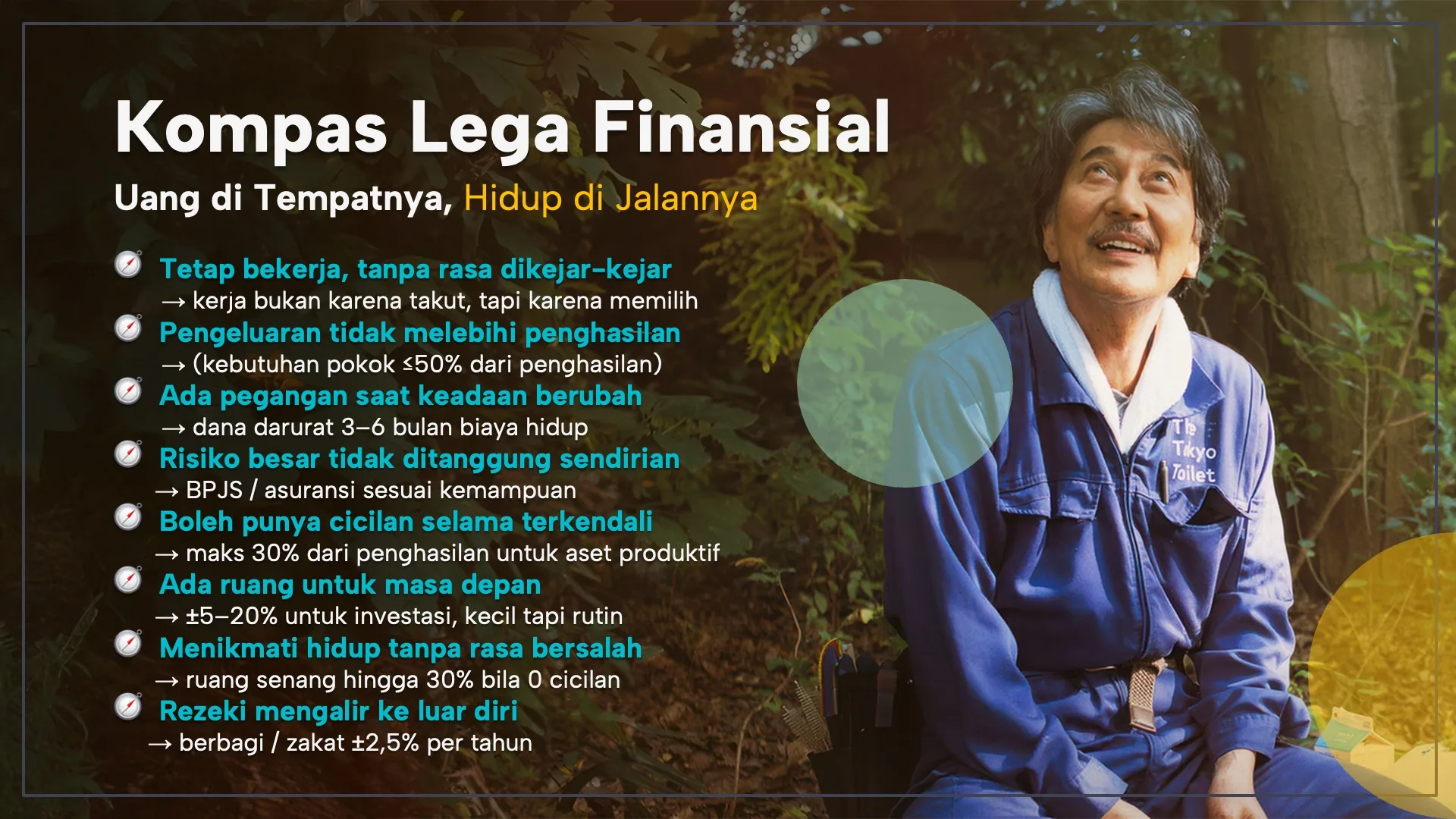 Infografis Kompas Lega Finansial yang menjelaskan indikator kesehatan keuangan seperti dana darurat, pengeluaran terkendali, perlindungan risiko, investasi, dan berbagi.